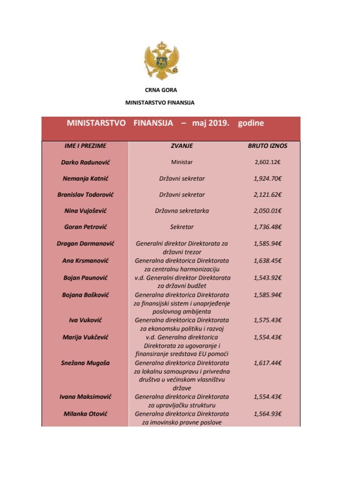 Plate funkcionera bruto zarade maj 2019. godine