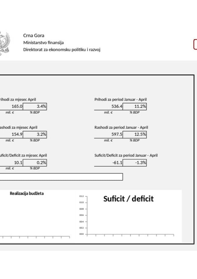 Copy of GDDS 04_mjesecni podaci - 5 6 2019 