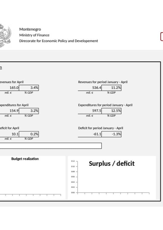 Copy of GDDS 04_montly data-f - 5 6 2019 