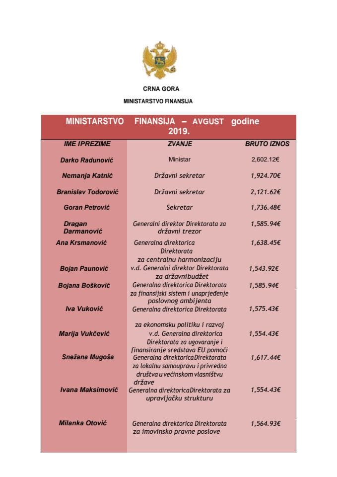 Plate funkcionera bruto zarade avgust 2019. godine-converted