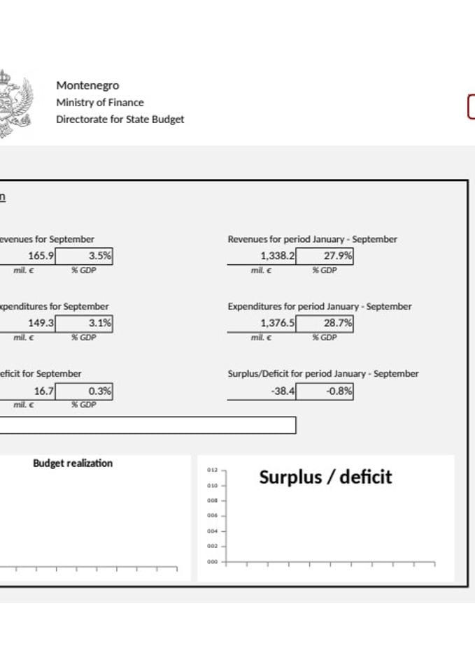 GDDS 09_monthly data - final