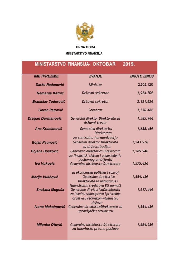 Plate funkcionera bruto zarade oktobar 2019.