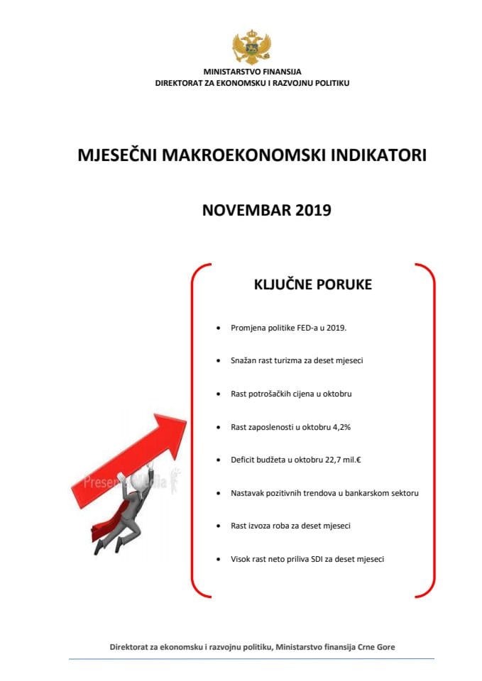 MMI novembar 2019