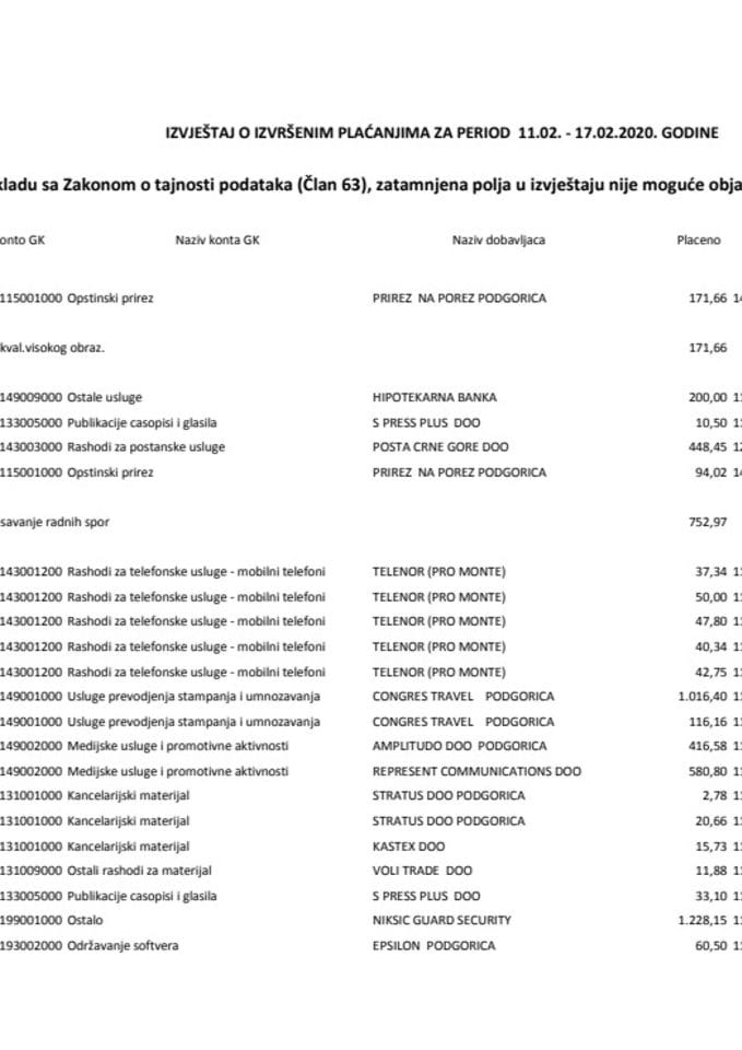 Izborni izvjestaj 11.02. - 17.02.2020.