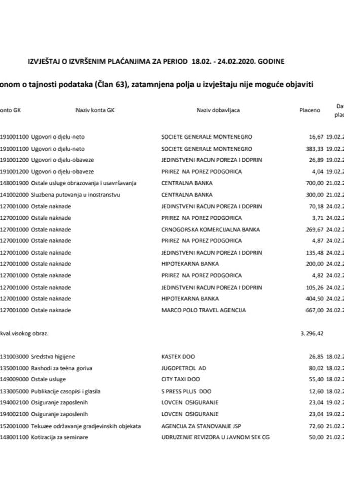 Izborni izvjestaj 18.02.-24.02.2020.