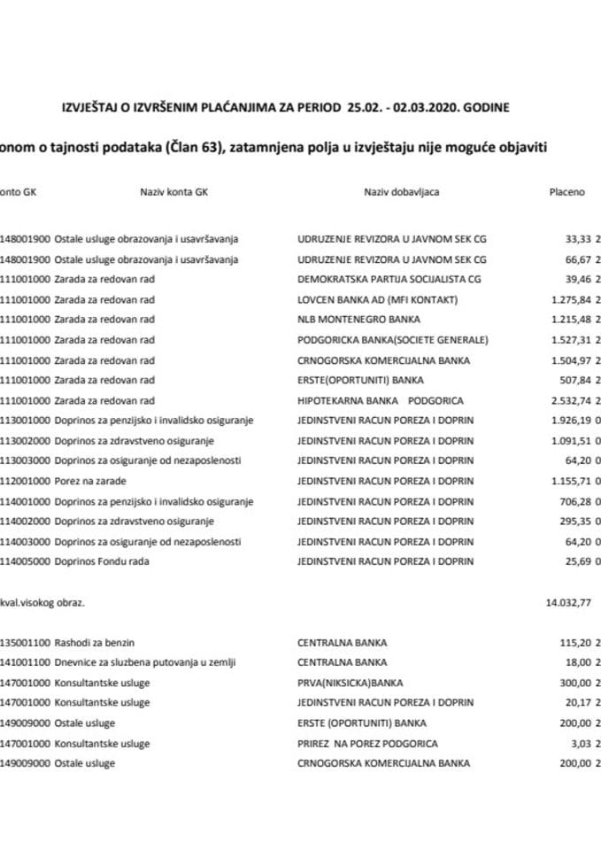 Izborni izvjestaj 25.02 - 02.03.2020.