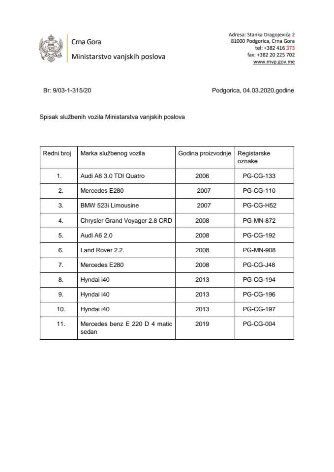 Списак службених возила Министарства вањских послова - 2020. 