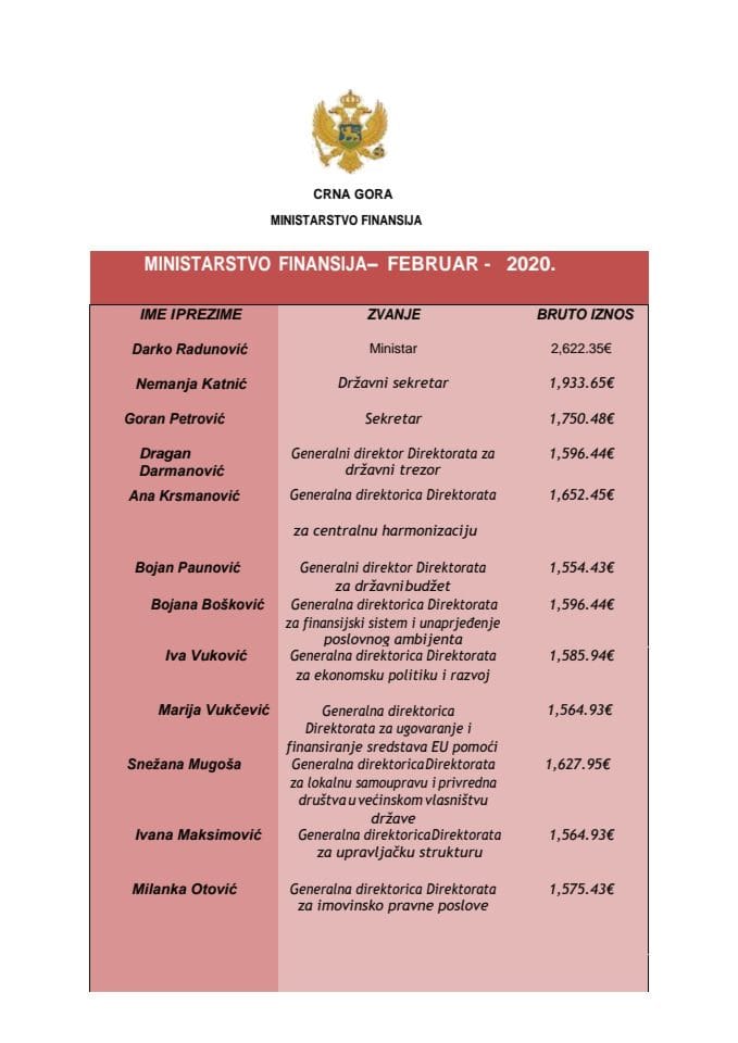 Plate funkcionera bruto zarade FEBRUAR 2020.