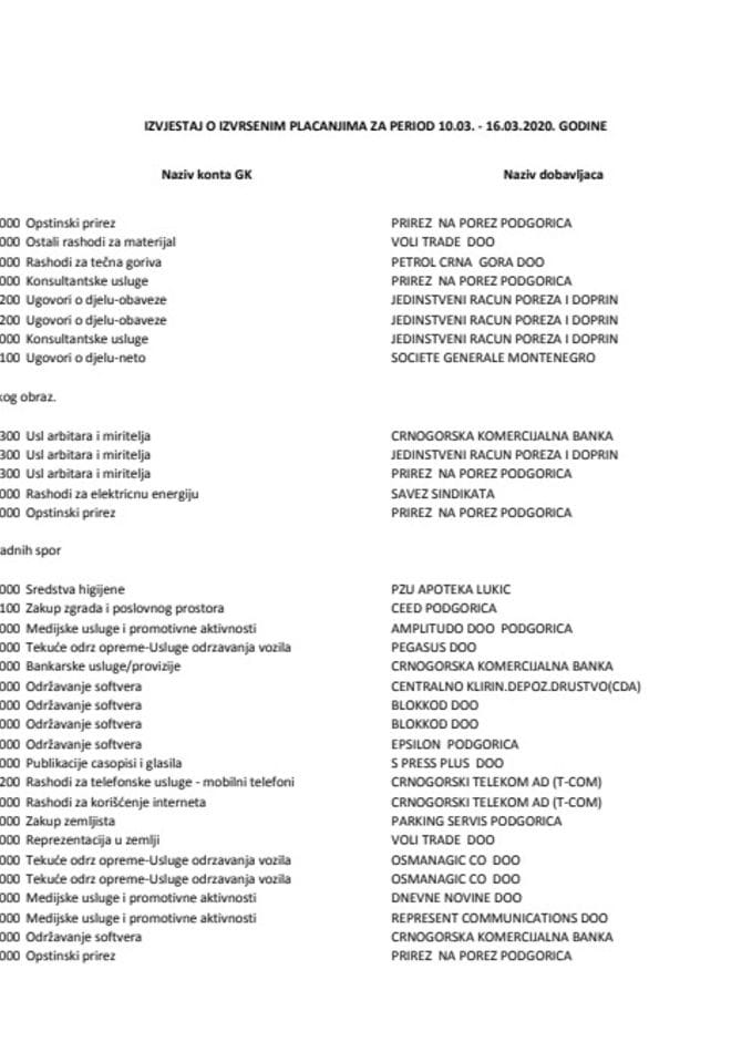 izborni izvjestaj 10.03. - 16.03.2020.