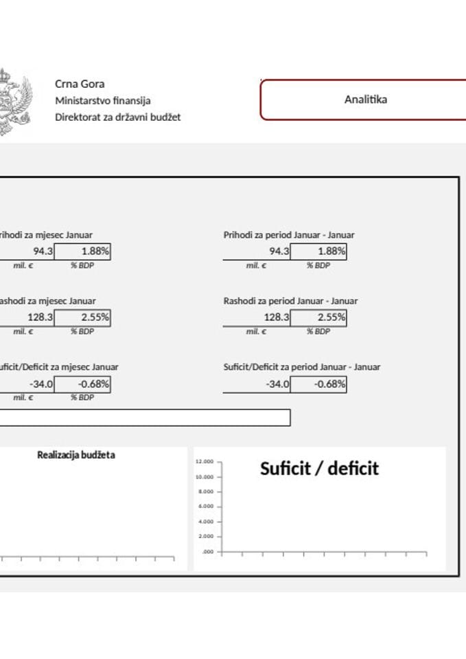 GDDS 1_mjesecni podaci januar