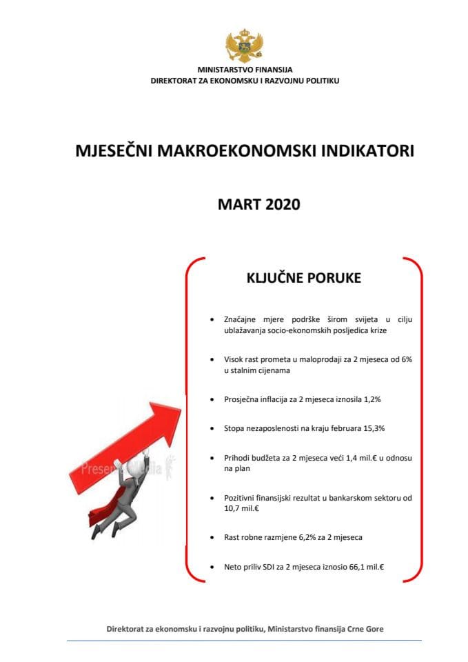 MMI mart 2020