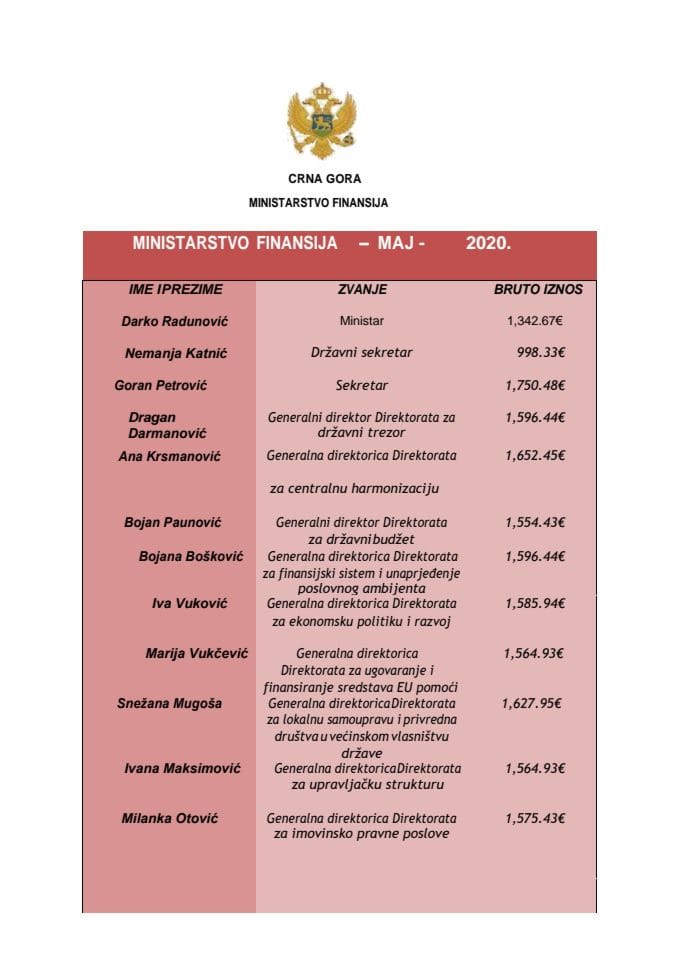 Plate funkcionera maj 2020.