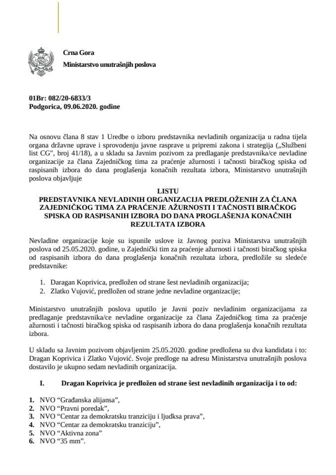 Lista NVO - birački spisak