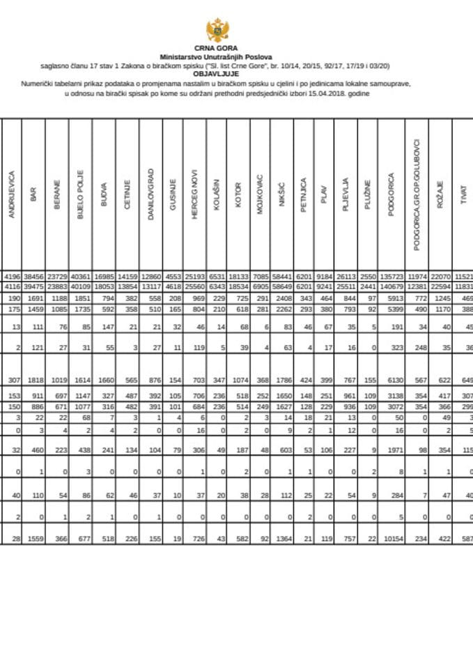 Statistički izvještaj- u cjelini i po jedinicama