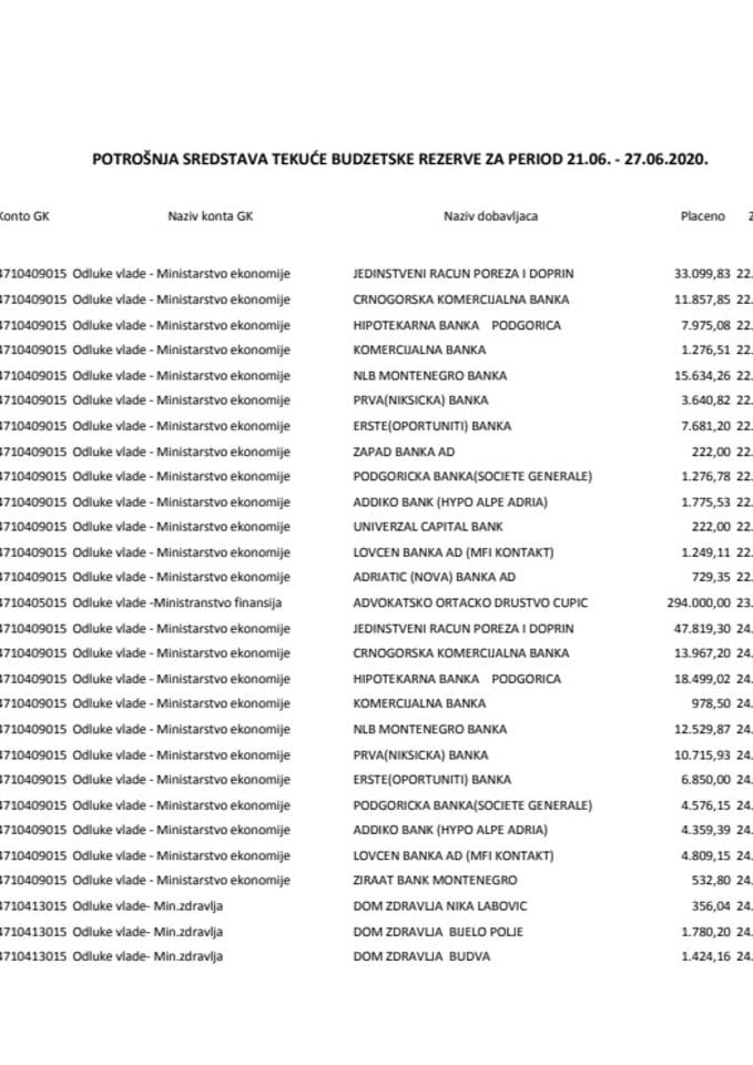 Текуца резерва 21.06.-27.06.2020.