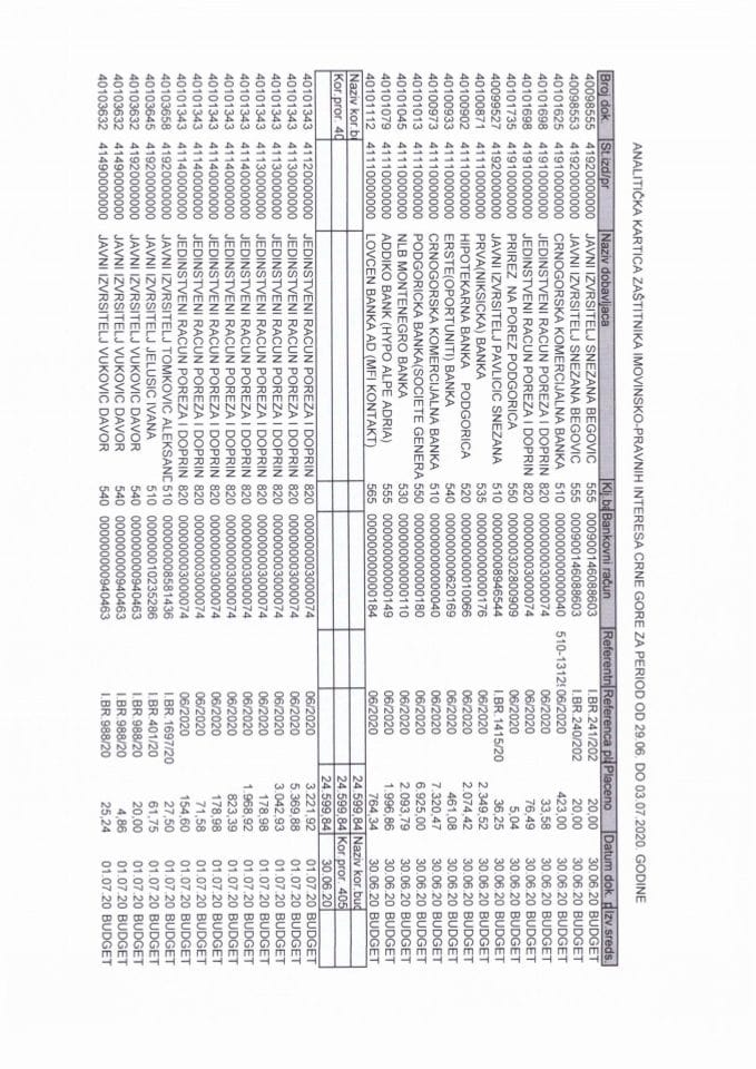 Analitička kartica od 29.06. do 03.07.2020. godine (1)