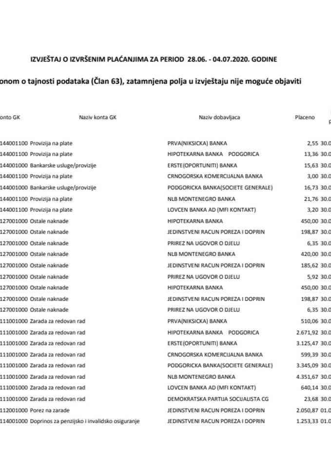 Izborni izvještaj 28.06-04.07.2020.