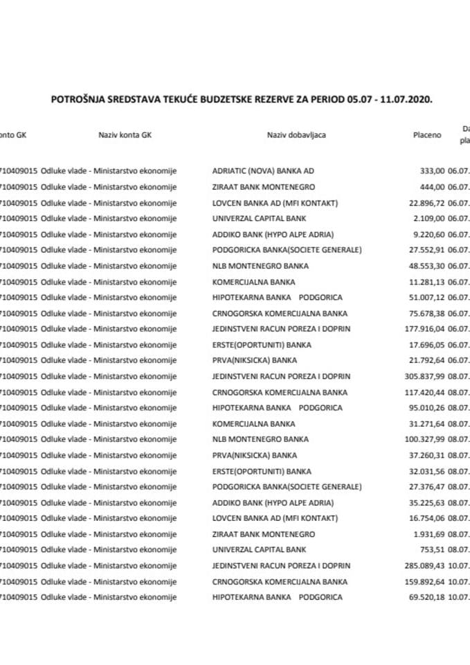 Tekuca rezerva 05.07-11.07.2020