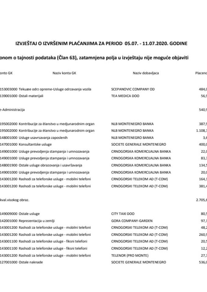 Izborni izvjestaj 05.07.-11.07.2020.