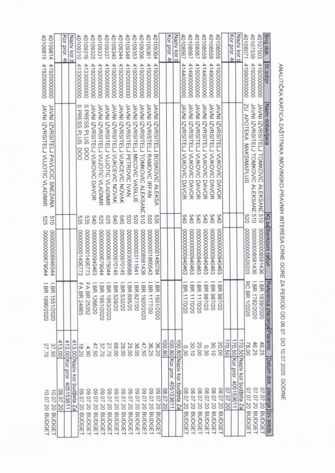 Analitička kartica od 06.07. do 10.07.2020. godine