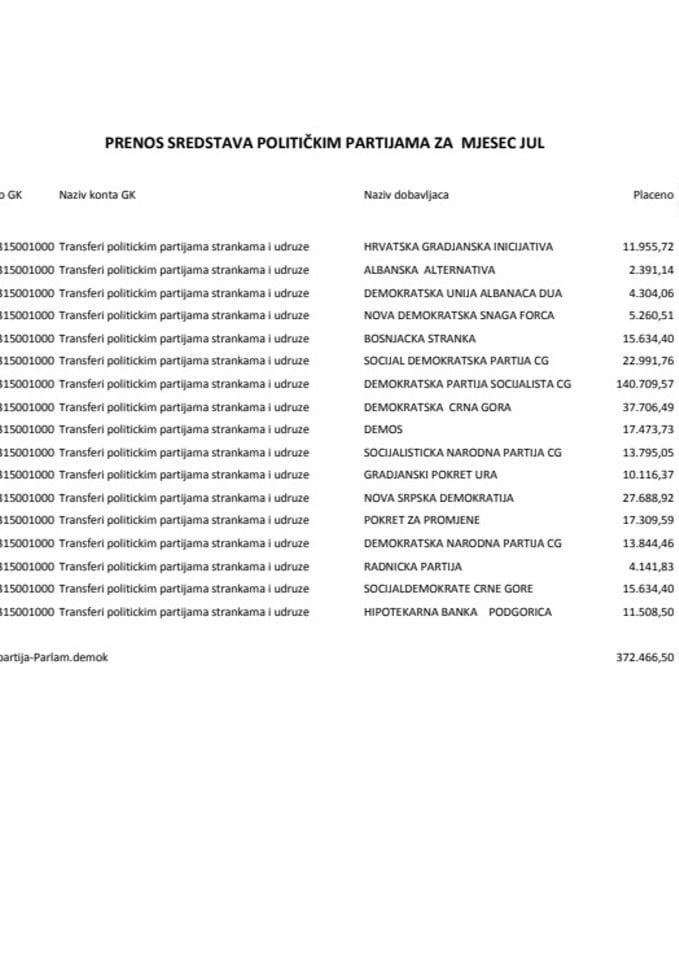 PARLAMENTARNE PARTIJE 07-2020