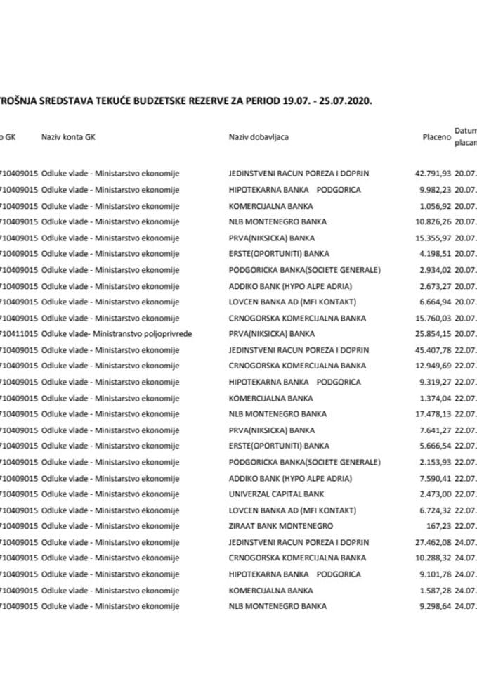 Tekuca rezerva 19.07-25.07.2020.