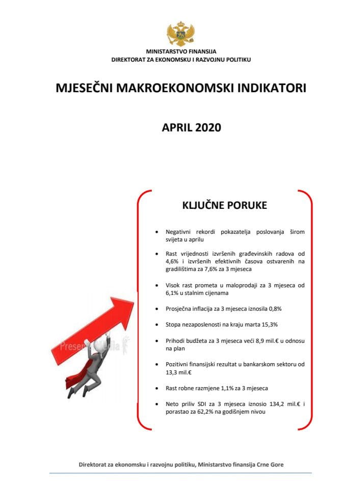 MMI april 2020