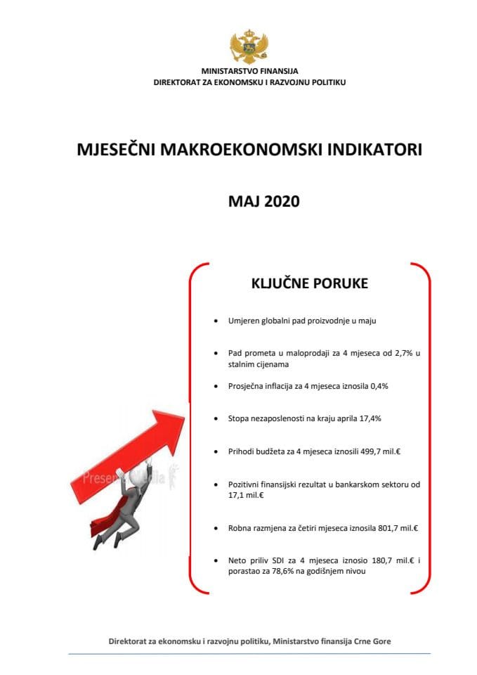 MMI maj 2020