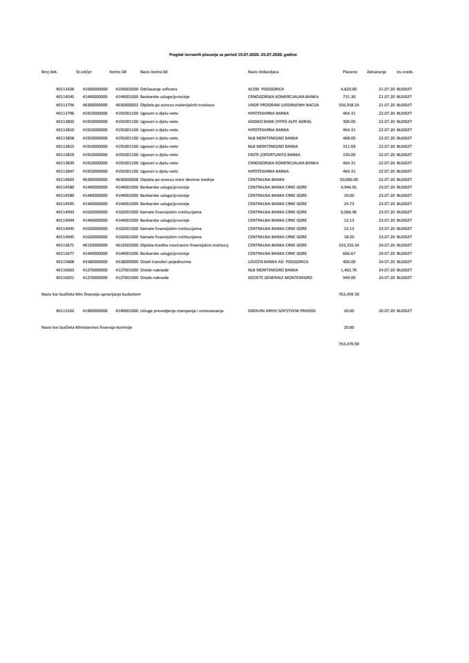 Analitička kartica Ministarstva finansija 19.07. - 25.07.2020.