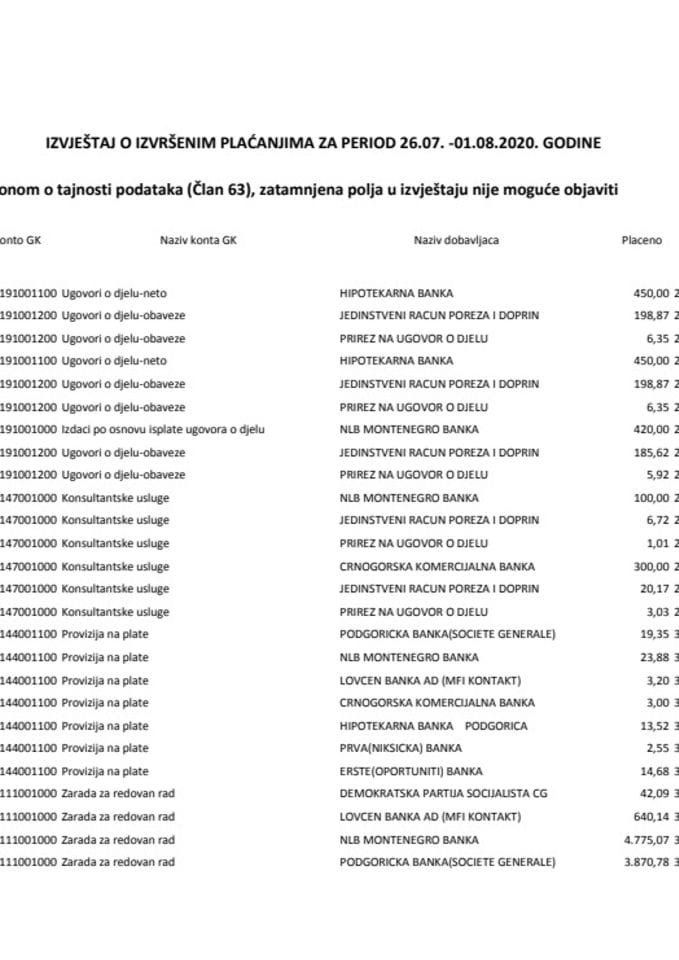 Izborni izvjestaj 26.07.-01.08.2020.