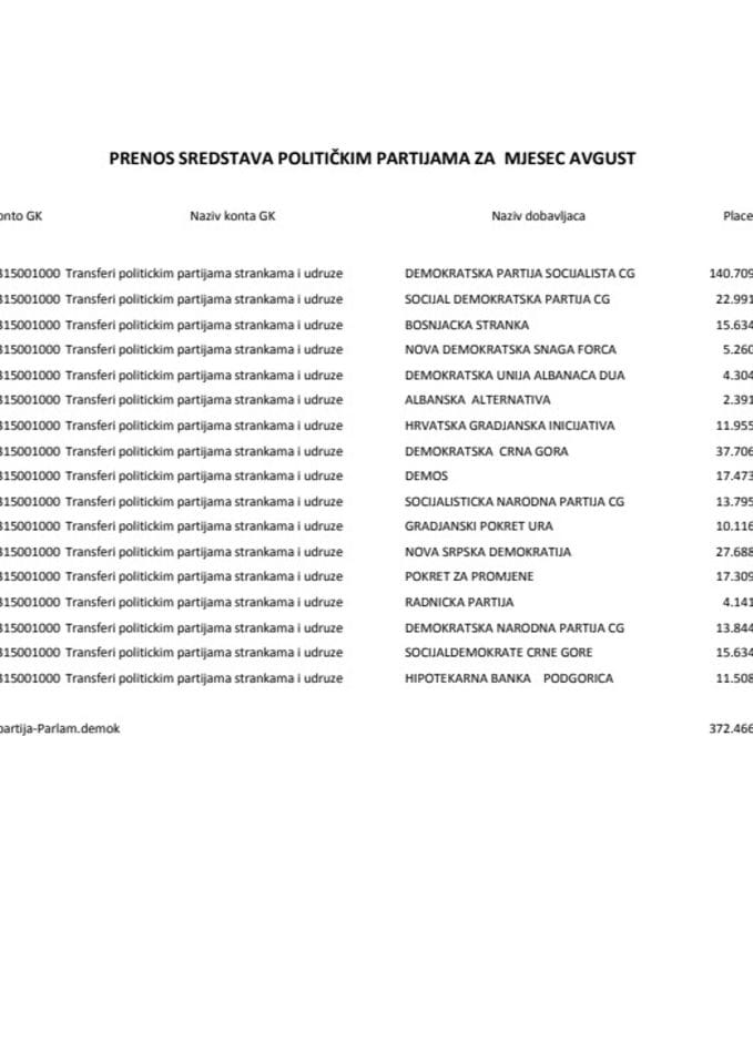 PARLAMENTARNE PARTIJE 08-2020