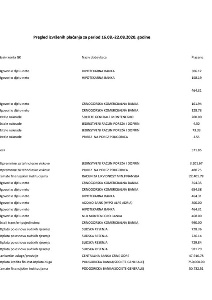 PREGLED IZVRSENIH PLACANJA 16 08 2020-22 08 2020
