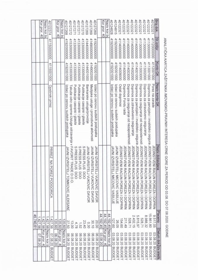 Analitička kartica od 03 08  do 07 08 2020  godine