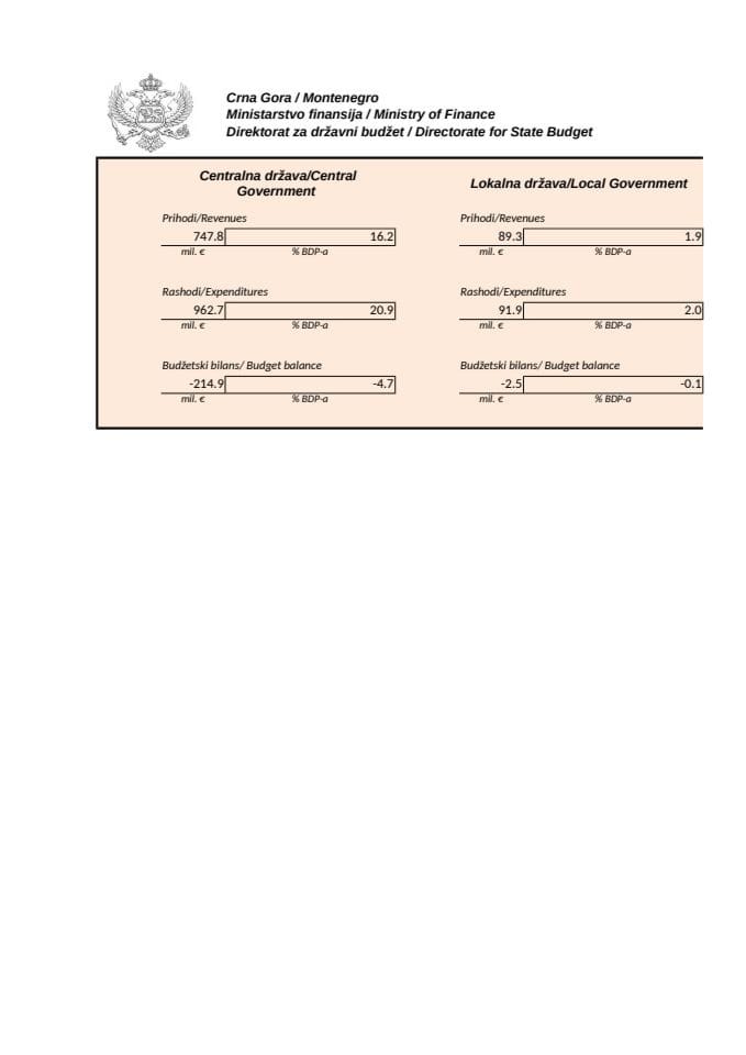 Analiza konsolidovane javne potrošnje za II kvartal 2020. godine