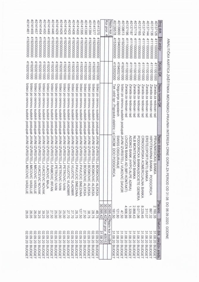 Analitička kartica od 31 08  do 06 09 2020  godine