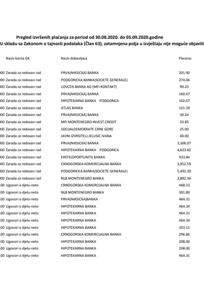 PREGLED IZVRSENIH PLACANJA 30.08.-05.09.2020