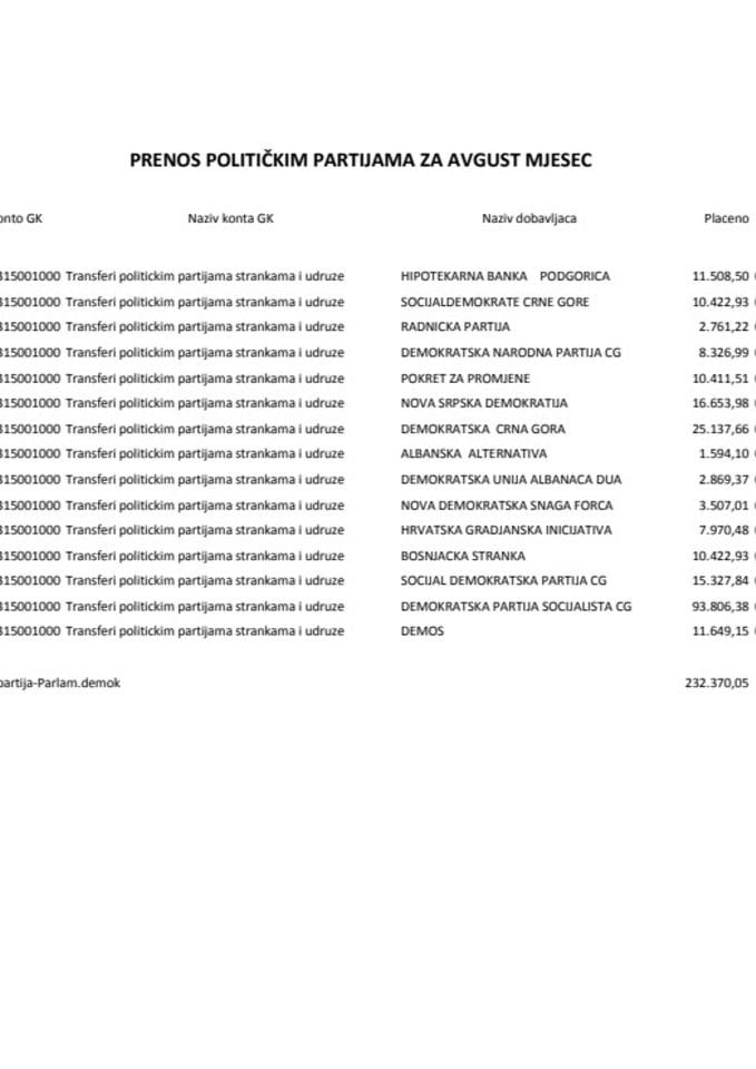 PARLAMENTARNE PARTIJE 09-2020