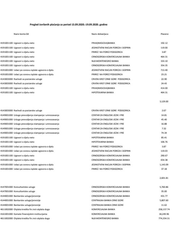 PREGLED IZVRSENIH PLACANJA 13.09.2020-19.09.2020. I