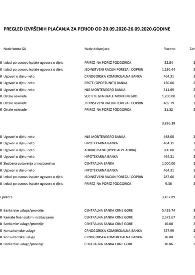 PREGLED IZVRSENIH PLACANJA 20.09.2020-26.09.2020