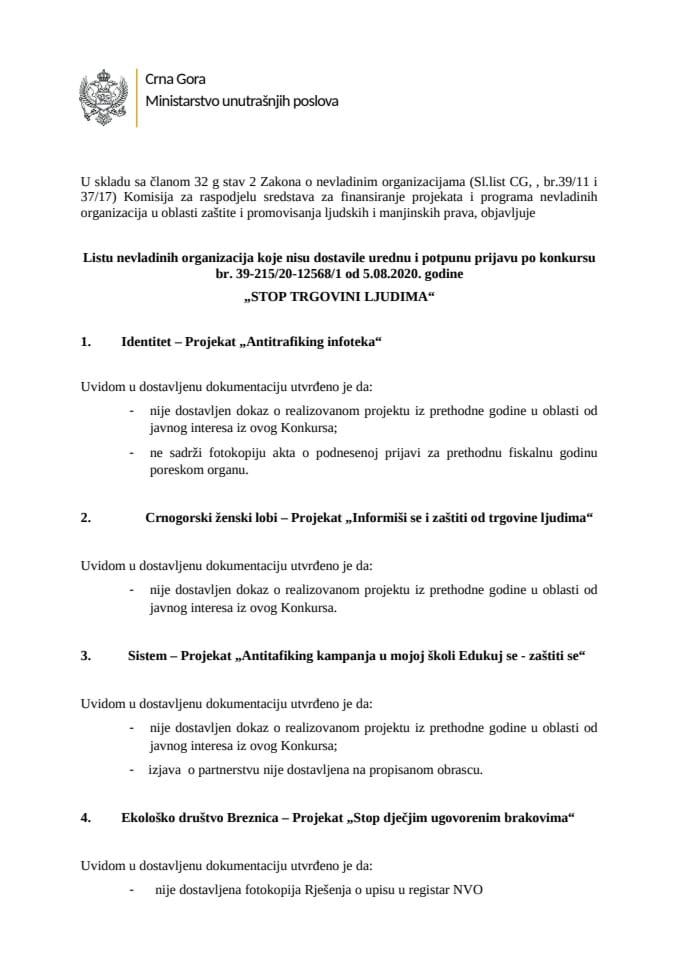 Lista NVO koje nijesu dostavile urednu i potpunu prijavu po konkursu br. 39-215/20-12568/1 od 5.08.2020. godine „STOP TRGOVINI LJUDIMA“