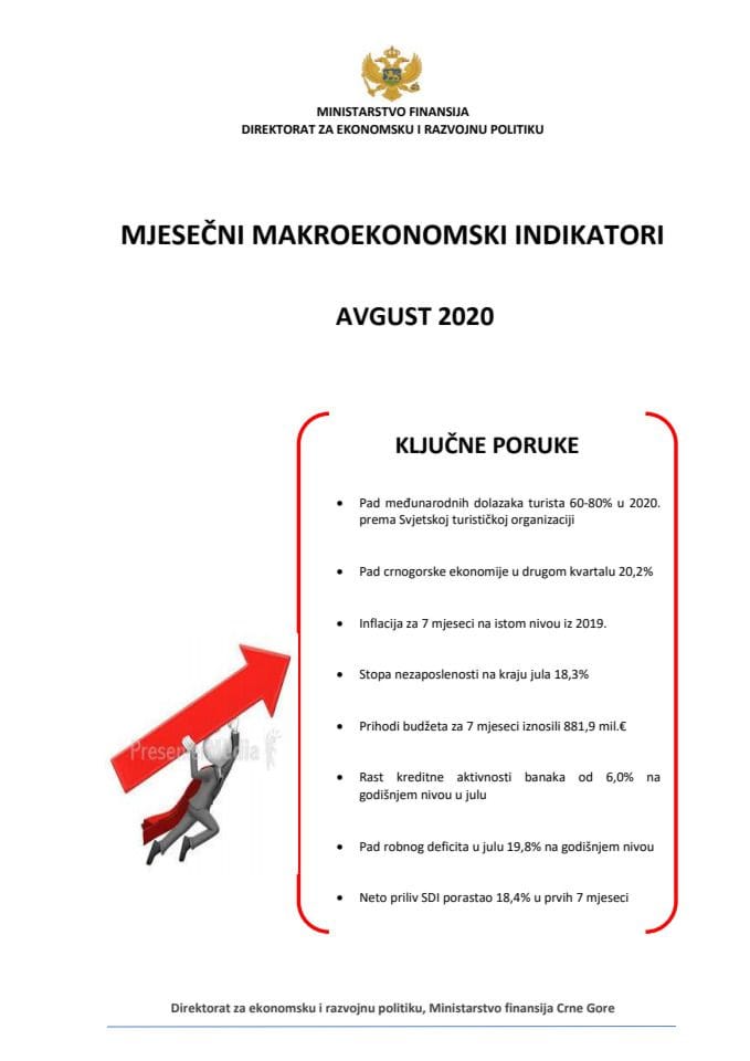 MMI avgust 2020