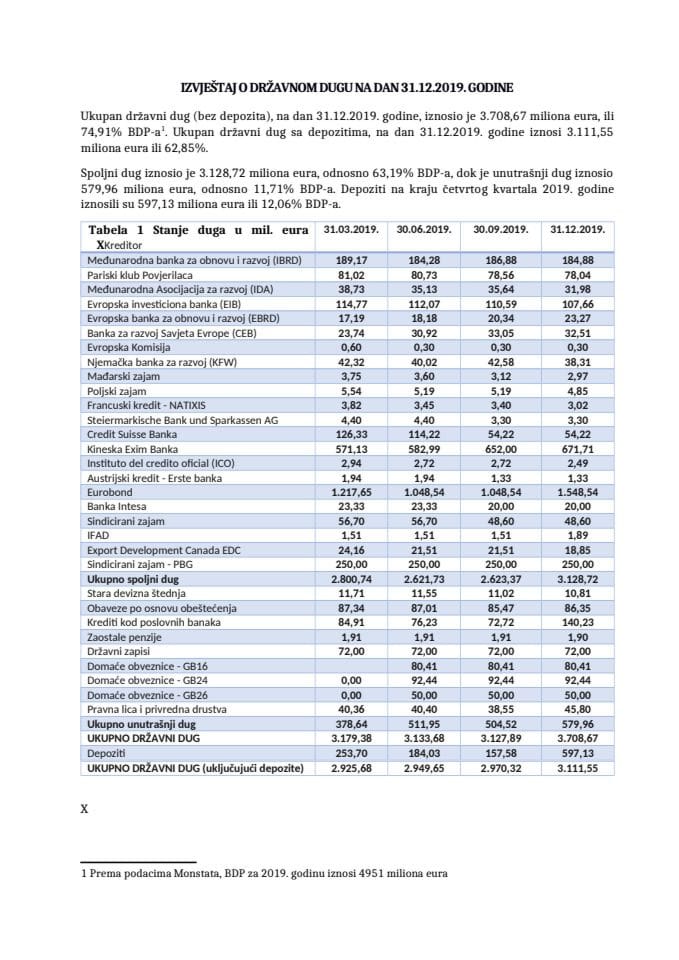 IZVJEŠTAJ O DRŽAVNOM DUGU NA DAN 31.12.2019