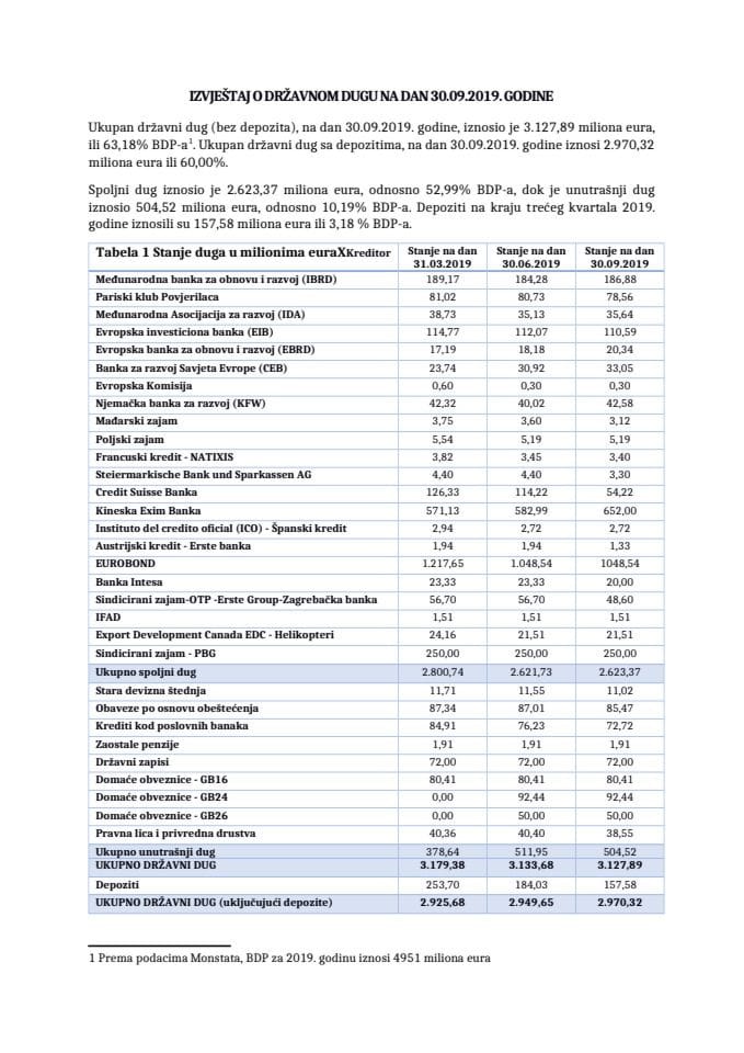 IZVJEŠTAJ O DRŽAVNOM DUGU NA DAN 30.09.2019