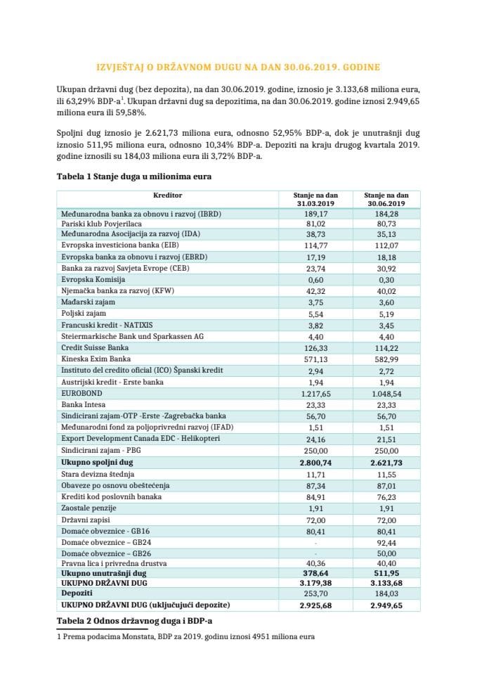 IZVJEŠTAJ O DRŽAVNOM DUGU NA DAN 30.06.2019