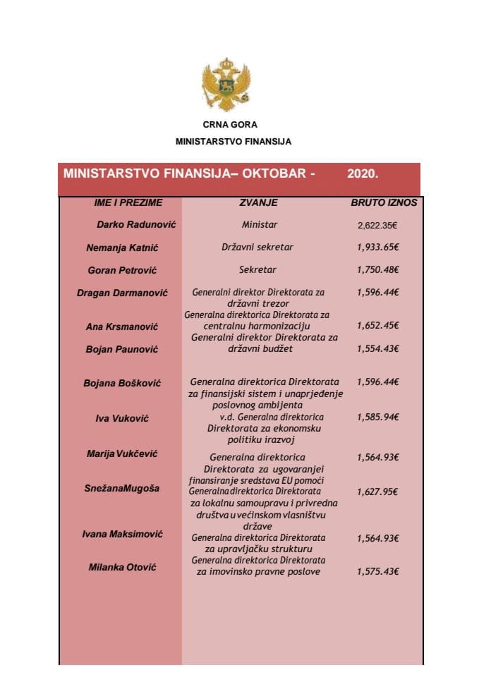 Plate funkcionera bruto zarade OKTOBAR  2020. 