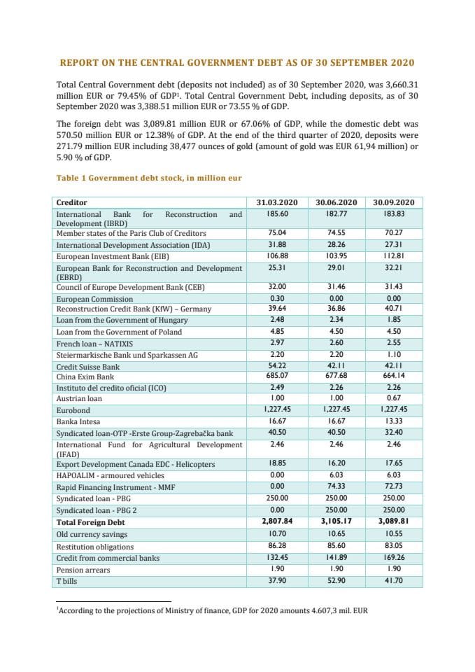Report on the Central Government Debt as of 30 september 20