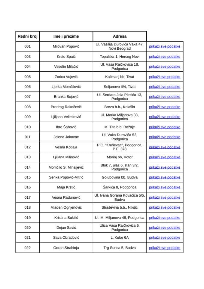 Registar ovlašćenih revizora