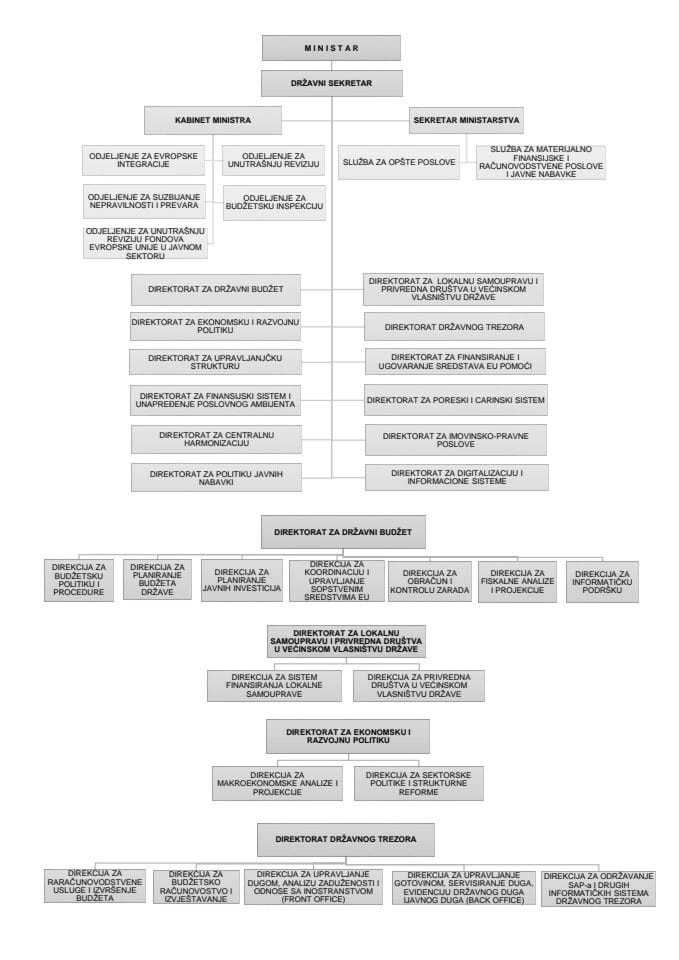 OrganizacinaShema2020-MIF