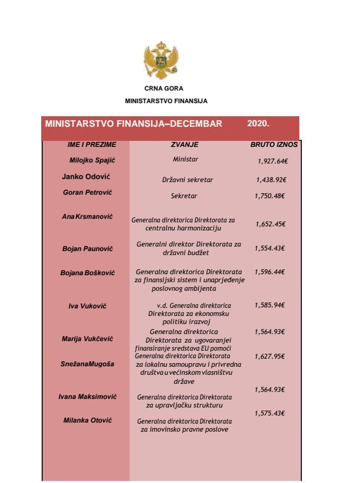 Plate funkcionera bruto zarade decembar  2020. 
