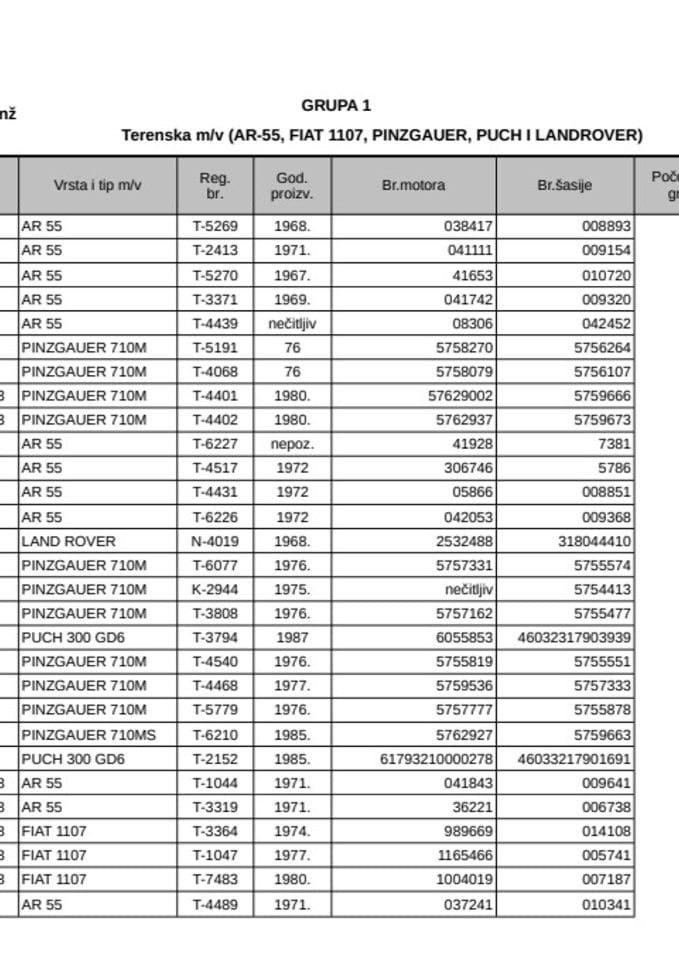 Poziv za prikupljanje ponuda za prodaju upotrebljavanih motornih vozila (treća licitacija)- sistemom